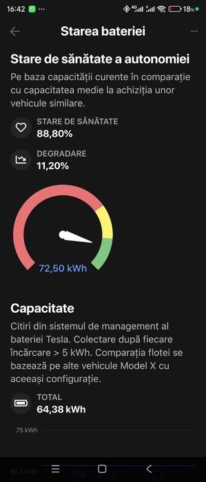 Tesla Model X 75D • 2019 • Import Austria • Garanție 2027