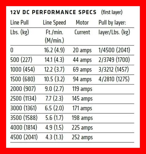 Troliu ATV Warn Cabestan Winch VRX 45 cablu metalic 2041 kg (4500 lb)