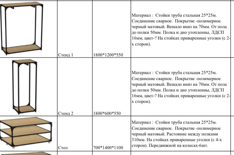 Торговое оборудование