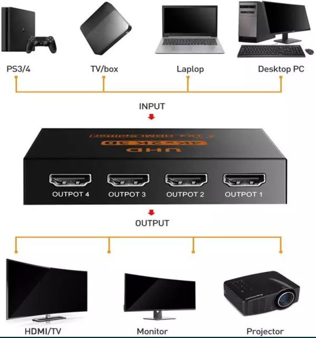 HDMI splitter сплиттер разветвитель делитель изображения 1*4 доставка