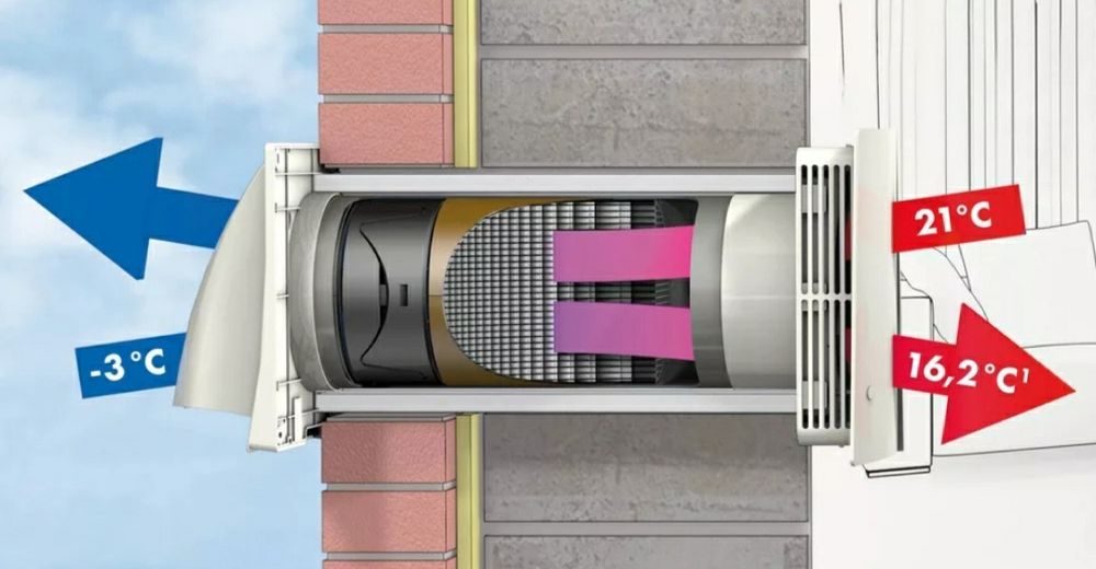 Монтаж рекуператоров