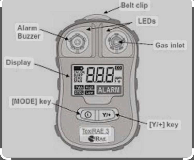 Detector portabil H2S/CO2