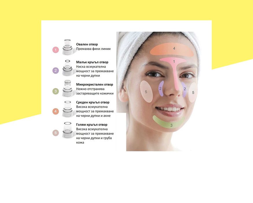 Вакумен уред за премахване на черни точки, акне и груба кожа