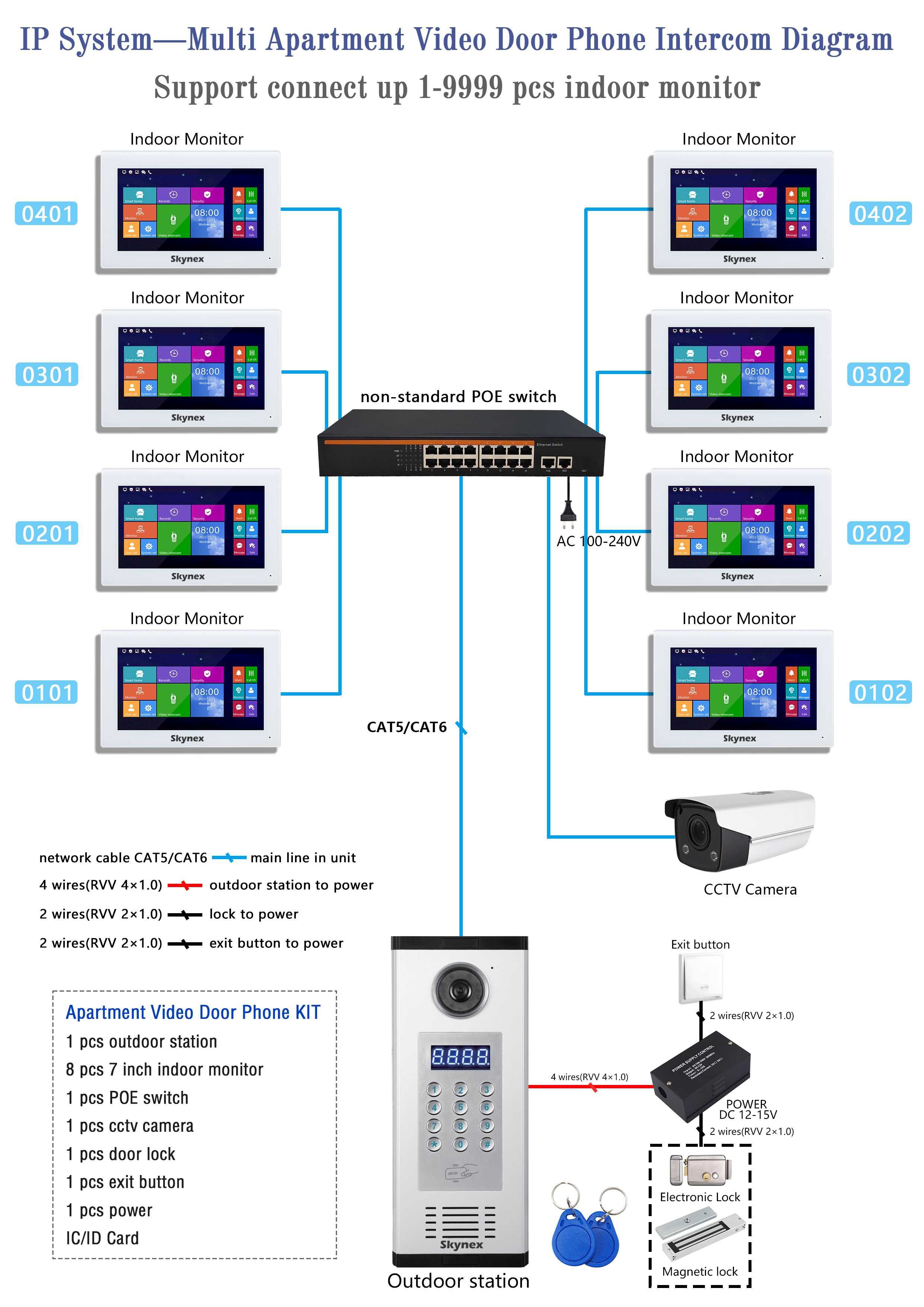 video interfon pentru apartamente, case, vile, magazine, firme