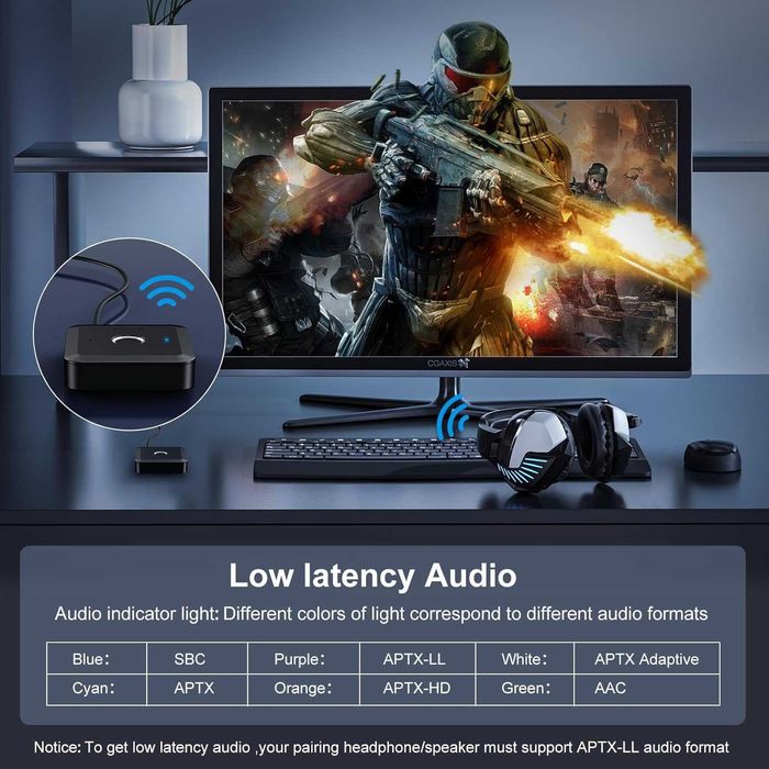 Criacr Bluetooth 5.2 предавател и приемник за телевизор