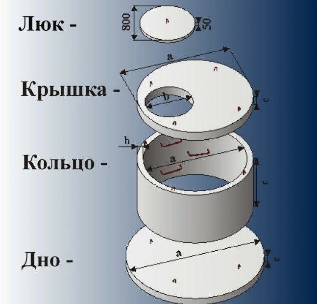 Комплект. Крышка колодца- ПП. Колодец бетонный-ККС. Днище-ПН. ПП 20-2