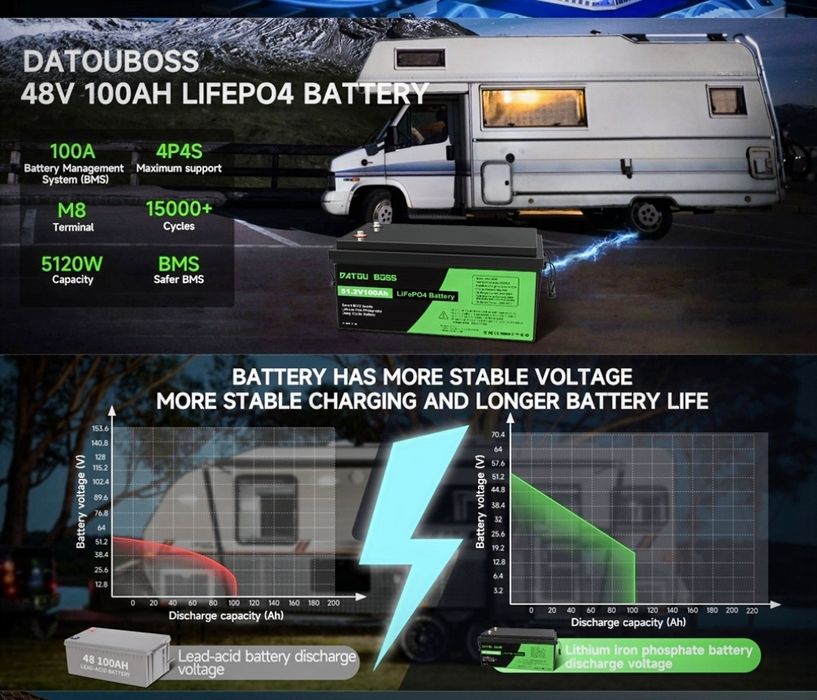 Baterie Lifepo4 48V 100Ah
