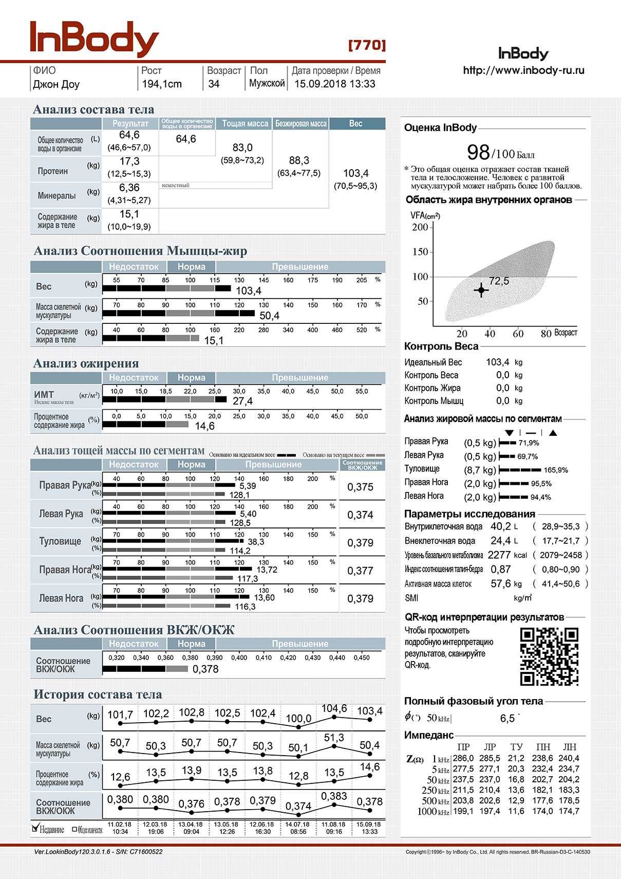 InBody Test - Тестируем на анализаторе InBody 770.