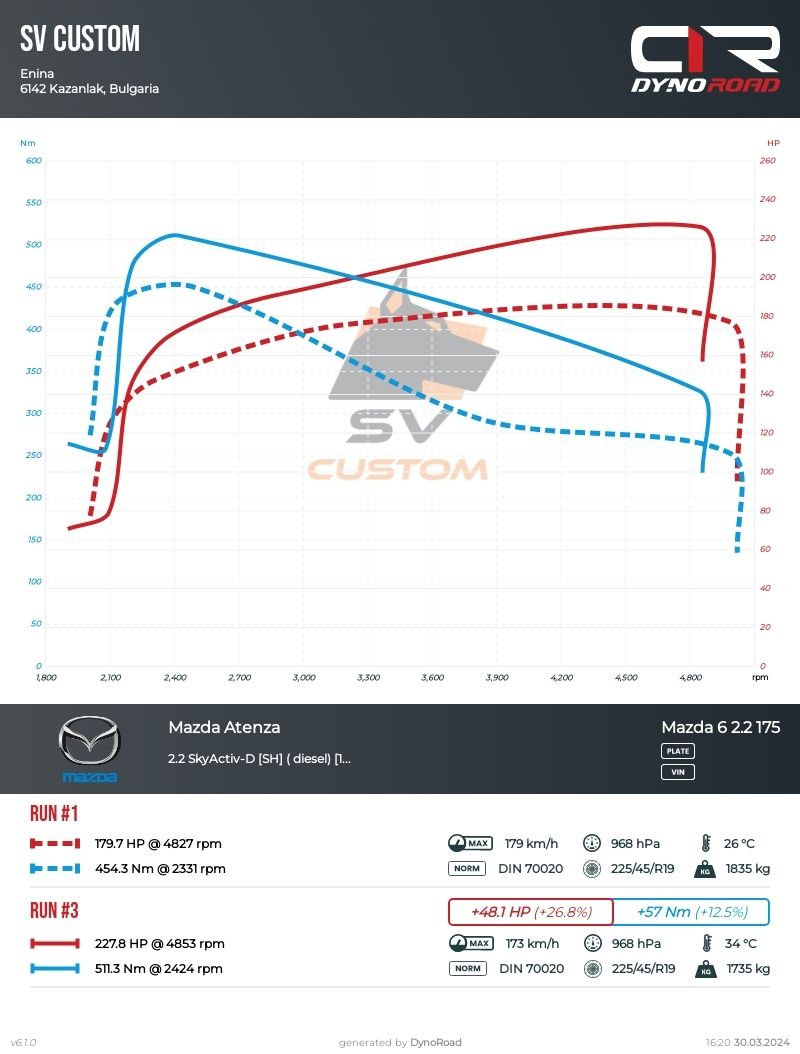 Чип тунинг chip tuning remap , EGR OFF, DPF OFF, AD BLUE OFF