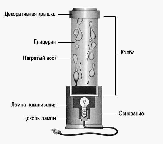 Светильник ночник Лава лампа с блестками СССР