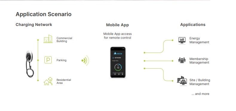 Stație Încărcare Auto Electric – Delta AC MAX Basic, 11 kW – Nouă