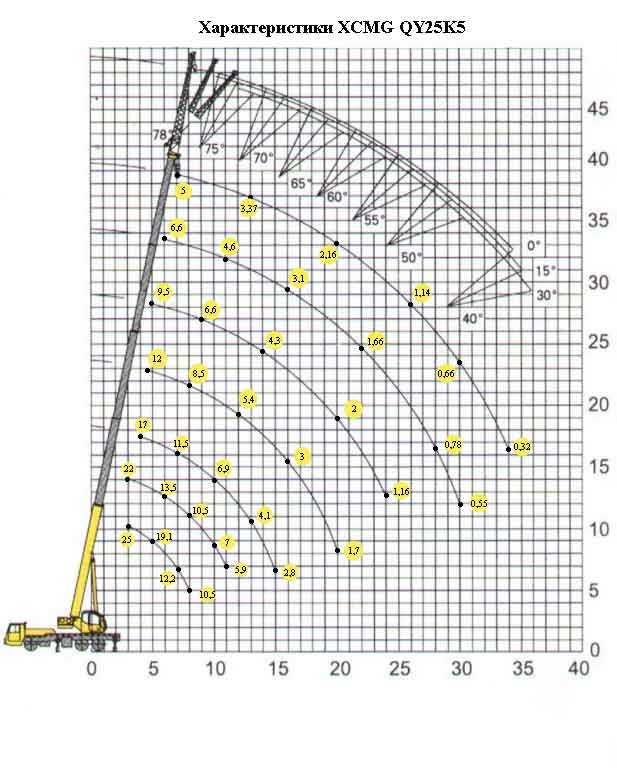 Автокран XCMG QY25K5D (25тонн) в наличии енги нарх (Тошкентда бор)