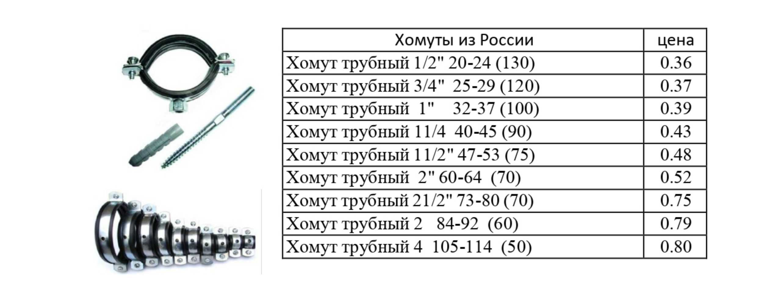 Хомуты для труб (диаметр от 20 до 150 мм) Xomut metal truba