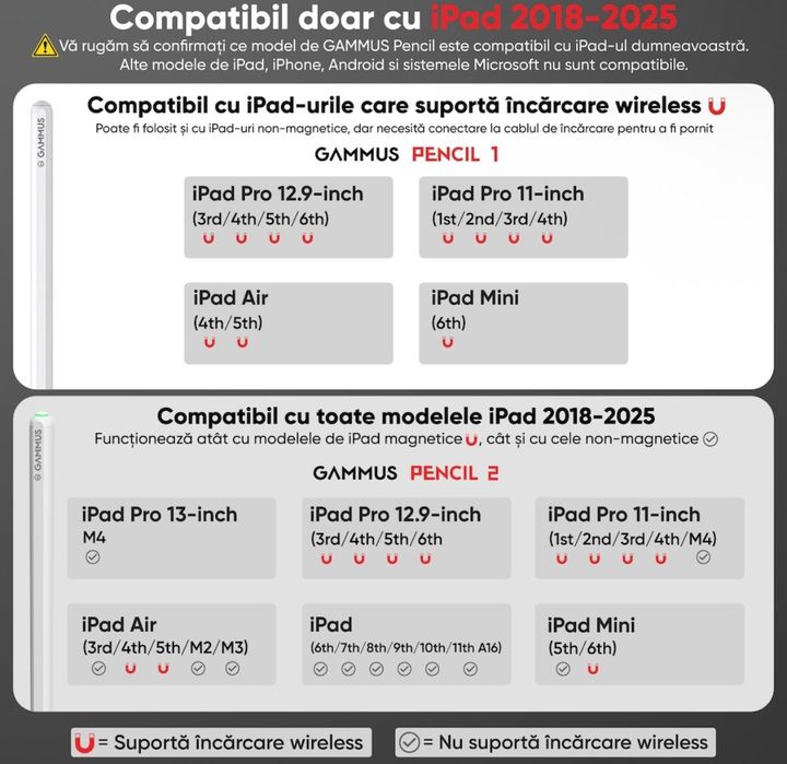 Pen iPad nou sigilat