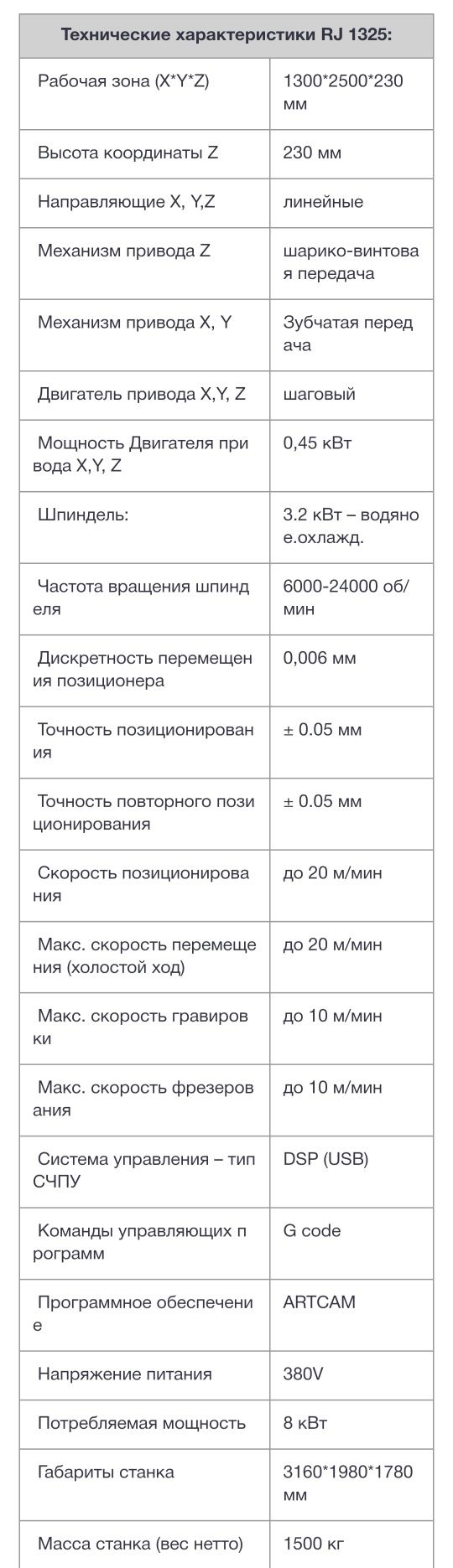 ПРОДАМ! Фрезерный станок с ЧПУ WOODMAN  1325