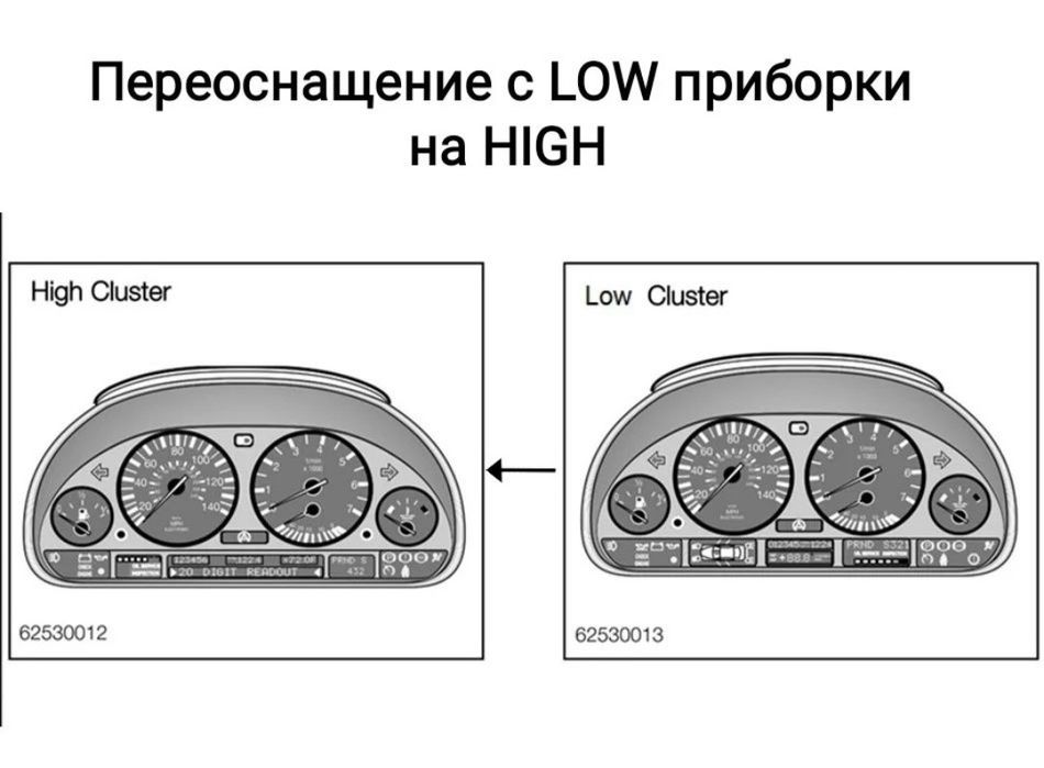 Дооснащение приборной панелью High BMW E38/E39/E53
