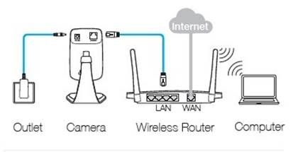 TP-LINK cloud camera NC200  --schimb cu carti