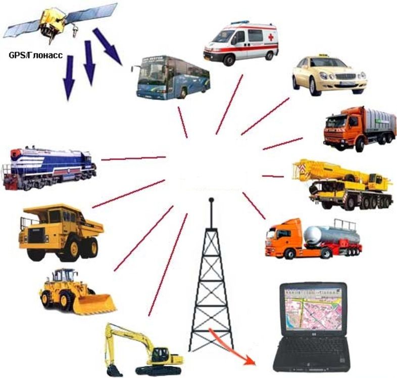 Omnicomm Установка и обслуживание GPS/ГЛОНАСС