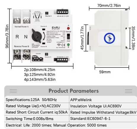 ATS Wifi de 125A - Schimba de pe panouri pe oras si cu date mobile