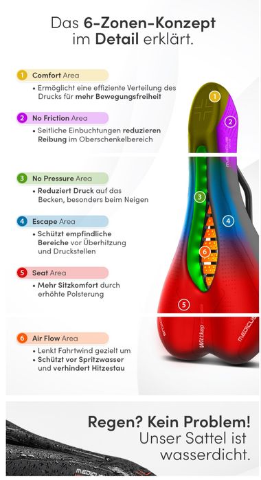 МТВ седалка WITTKOP Medicus