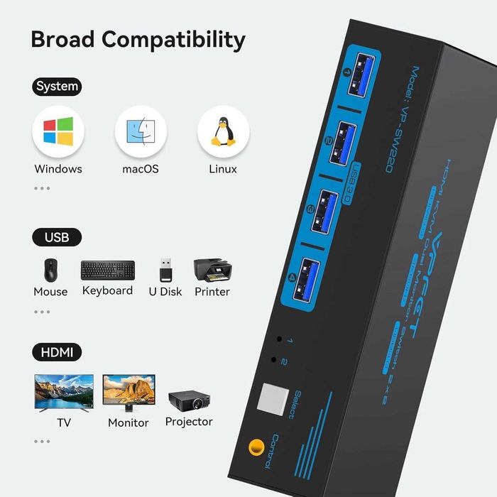 Comutator Switch KVM HDMI VPFET 2 monitoare,2 computere,4K60Hz,USB 3.0