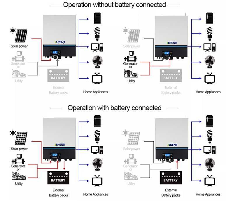 Invertor solar MPPT hibrid off-grid paralel 8KW 48V 230V modul WiFi