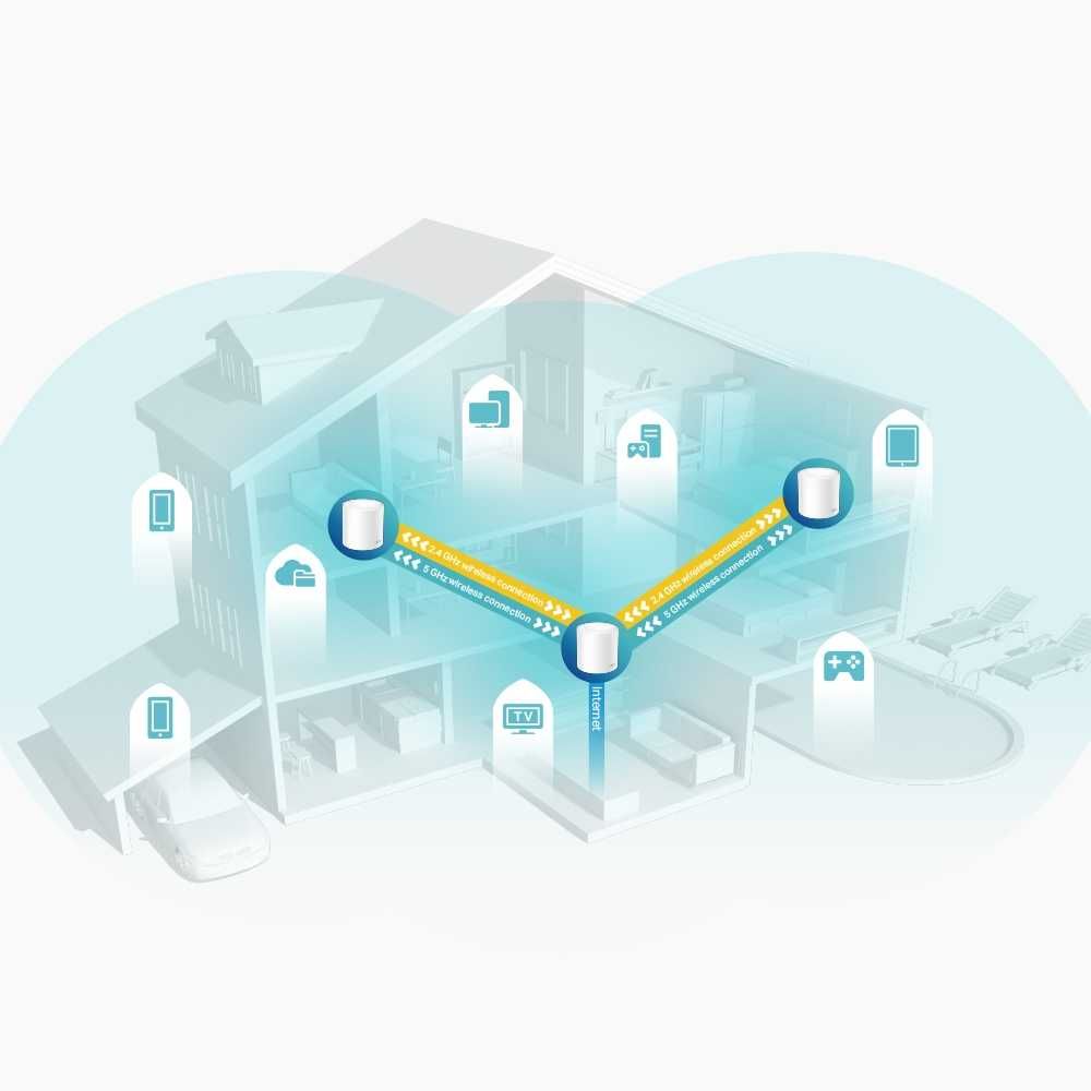 Wi-Fi роутер TP-Link  	Deco X60(3-pack) AX5400