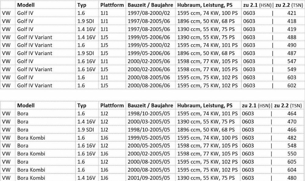 Nuca schimbator viteze+manson VW Golf 4 MK4 Bora 1998 - 2005 23mm
