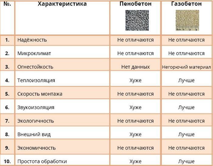 Газоблоки в рассрочку. Теплоблоки  доставкой.