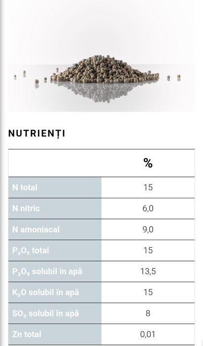 Îngrășământ Complex Austria NPK 15 15 15 15 + 8 % Sulf + Zinc