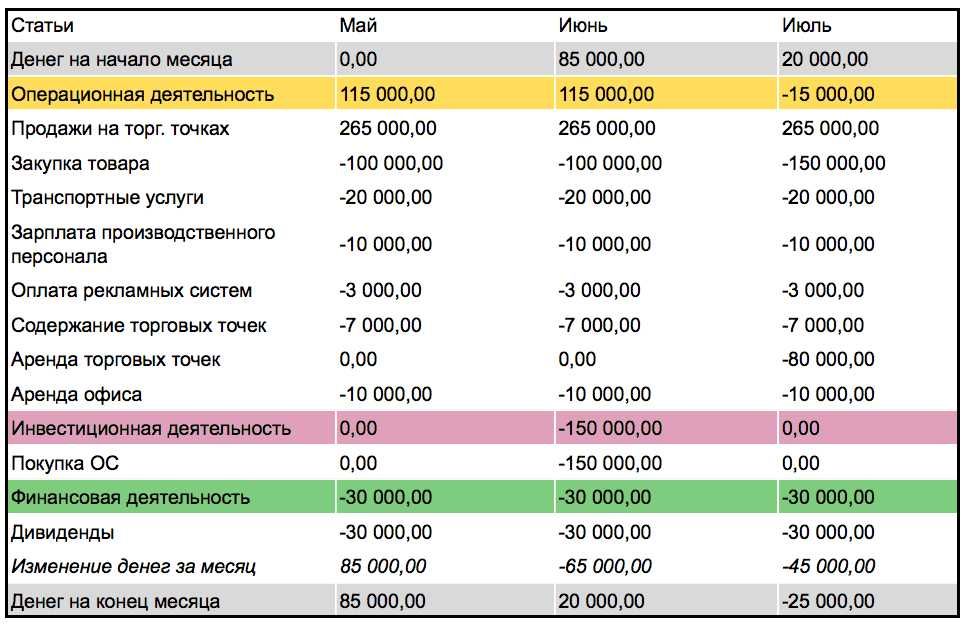 Таблица эксель / Таблица гугл / Консультация / Ведение