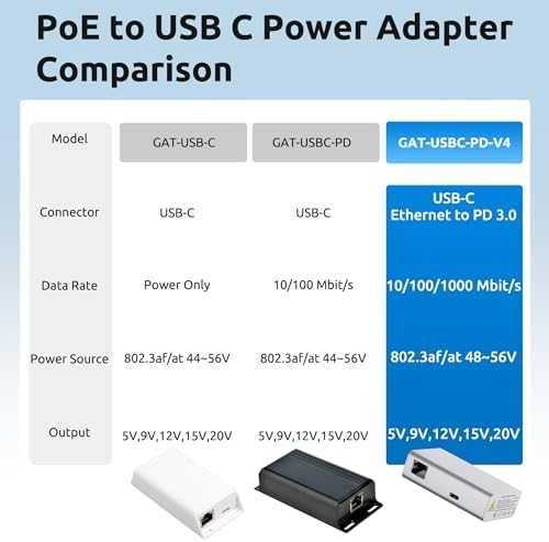 Нов PoE+ USB Type-C сплитер 25W 100Mbps за Pixel, Surface, Galaxy