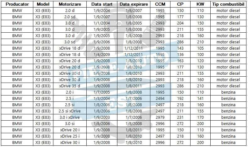 Set amortizoare BMW X3 E83 2003-2010 + Transport Gratuit