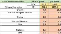 Ofer servicii de calcul al valorilor nutritionale personalizat
