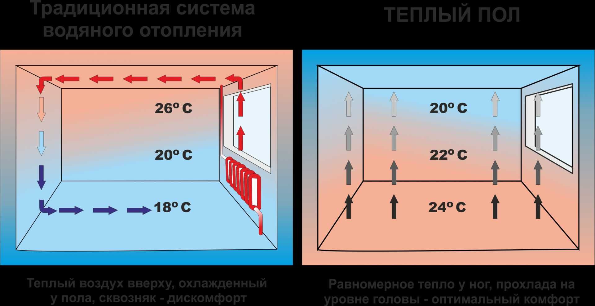 Электрический теплый пол от Российской компании ЧТК со скидкой 40%