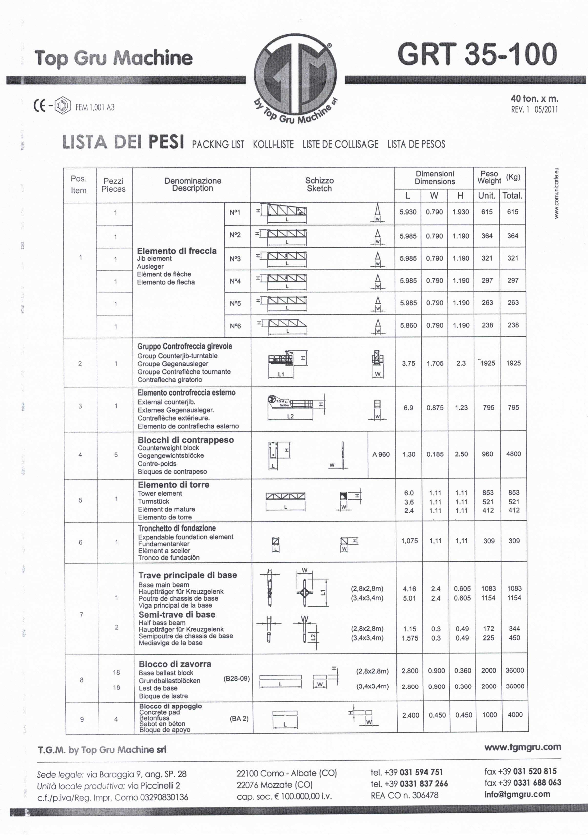 Кулокранове TGM GRT 35-100