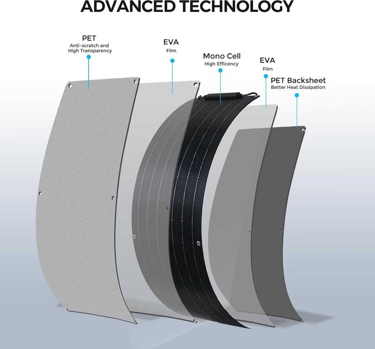 XINPUGUANG 50W 12v Гъвкав соларен панел, монокристален, 102,5х25х0,3см