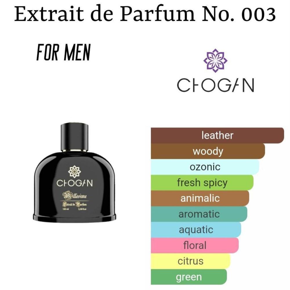 Parfumuri originale marca Chogan Italia