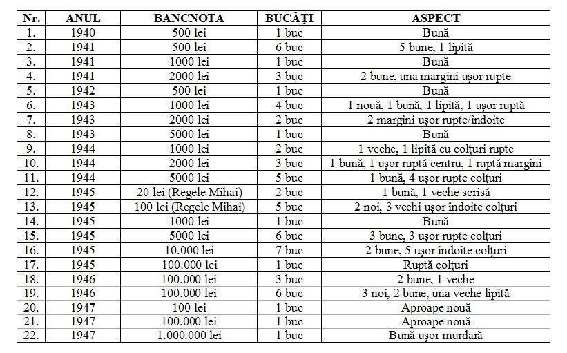 VAND BANCNOTE - colectie personala