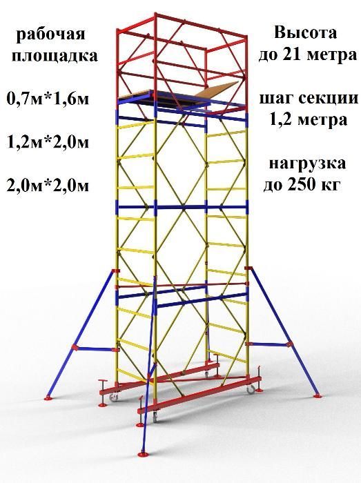 Вышка-тура на колесах и строительные леса