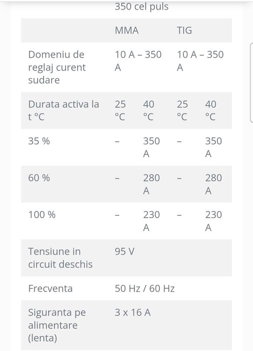 Aparat de sudura Profesionala