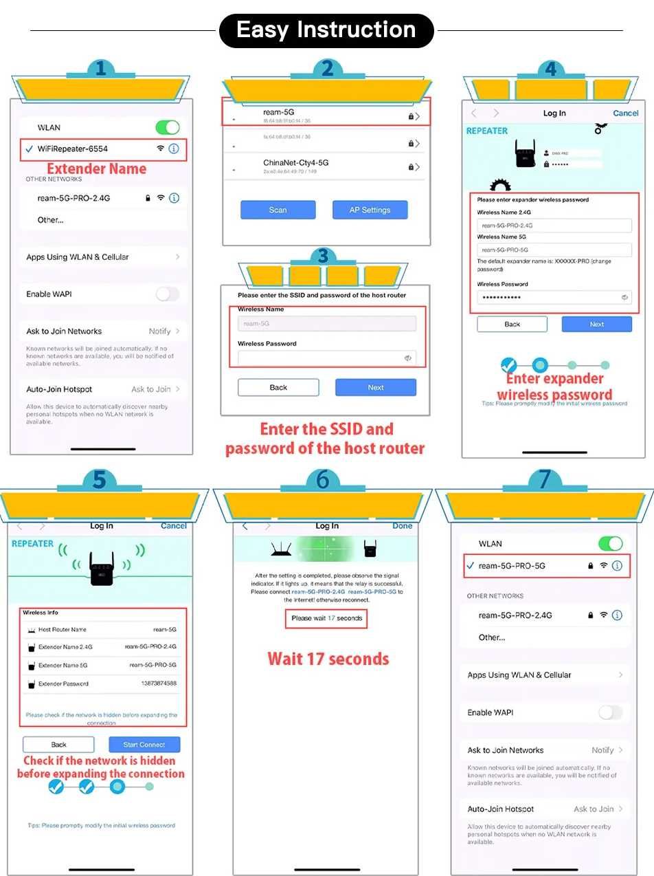 Router mash 2 antene amplificator extindere Wi-Fi 802.11N 300Mbps