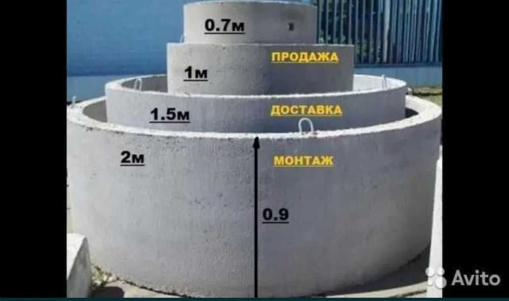 Колодец КС 700-900  для домовой подключения водоснабжения и для кабеля