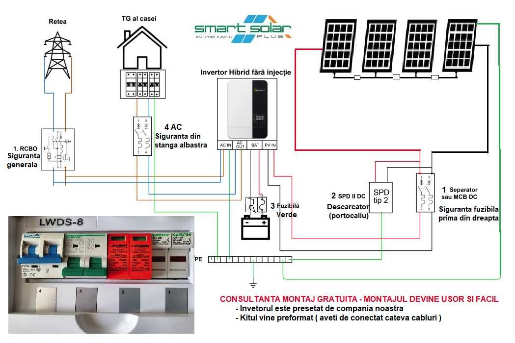 KIT FOTOVOLTAIC HIBRID Growatt 5kw+ LIFepo4 +kit prindere si transport