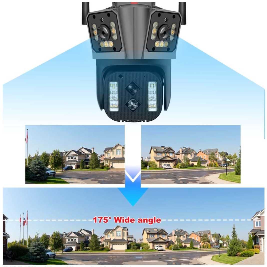 Camera Rotativa 360° 8K 16MP Wifi BULLET DOOM Vedere in 3 directii