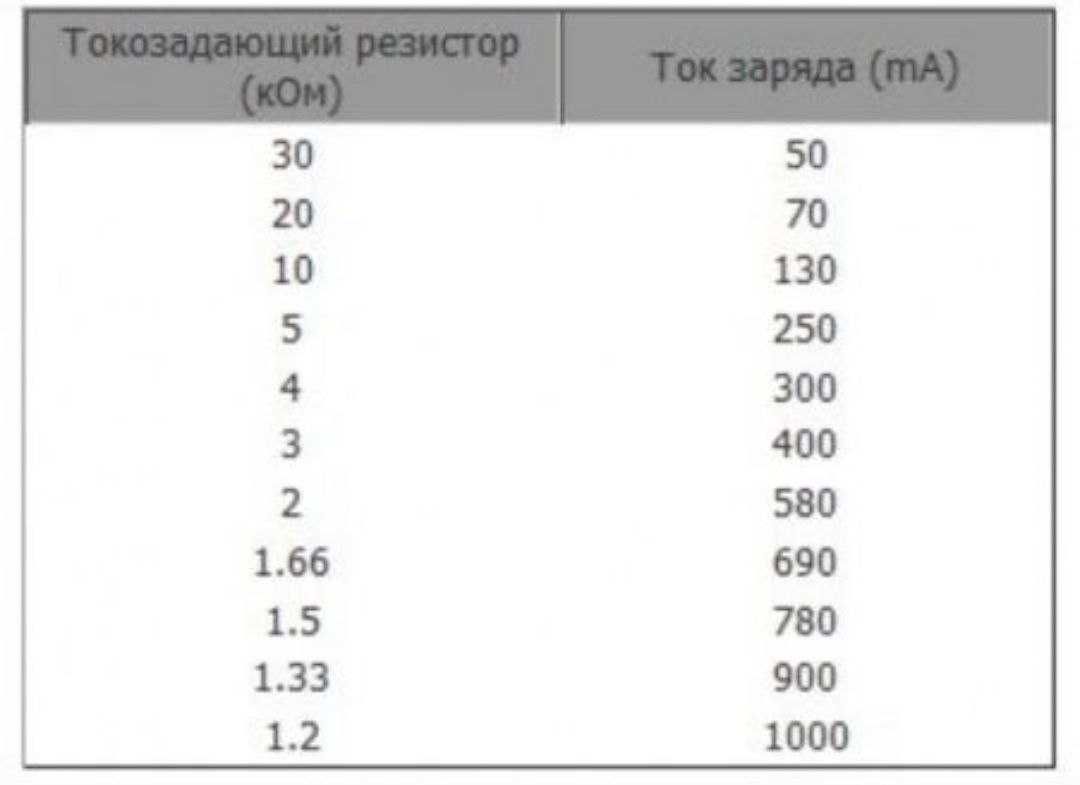 Контроллер зарядки литий ионных аккумуляторов