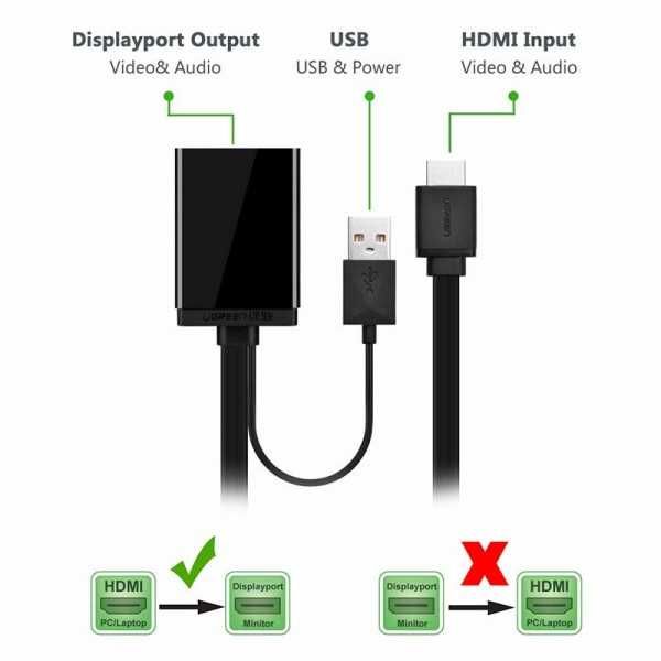 Конвертер с HDMI на DisplayPort , 4K (UGREEN)