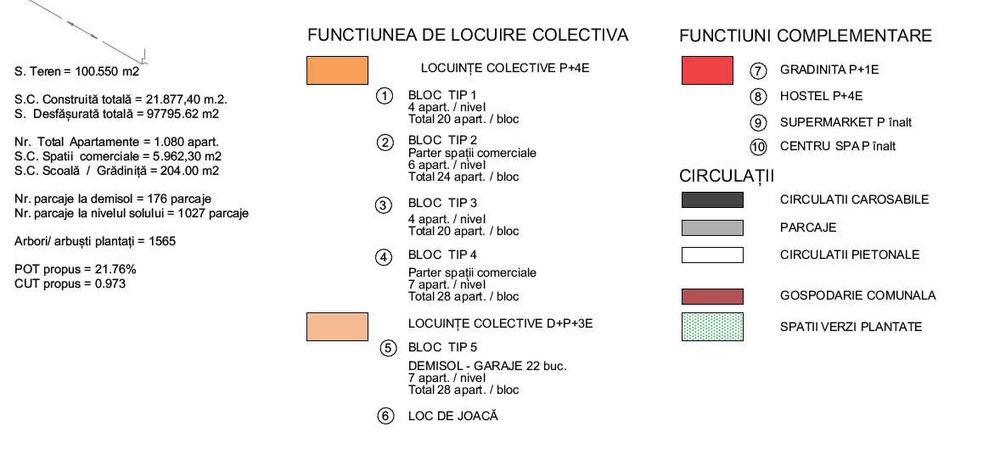 Proiect Imobiliar - Stefanesti, Pitesti, Arges