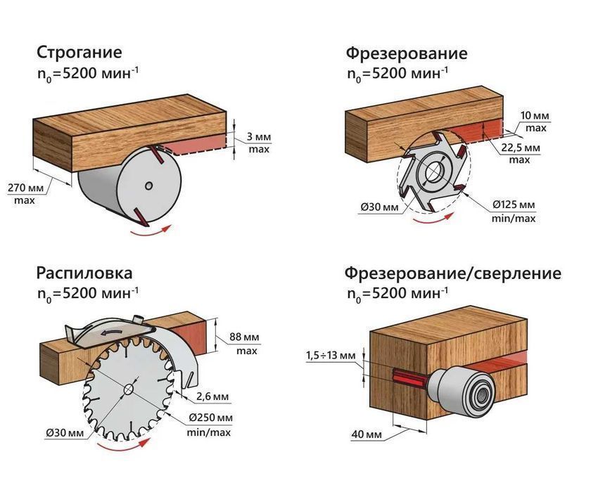 Станок для обработки дерева Строгание Распиловка Деревообработка
