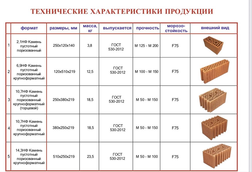 Продажа кирпичей напрямую от завода с доставкой